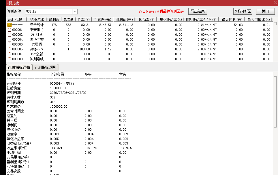 【婴儿底】波段底部买入抄底指标，上班族首选，95.48%胜率，翻倍牛股，通达信、大智慧均可用