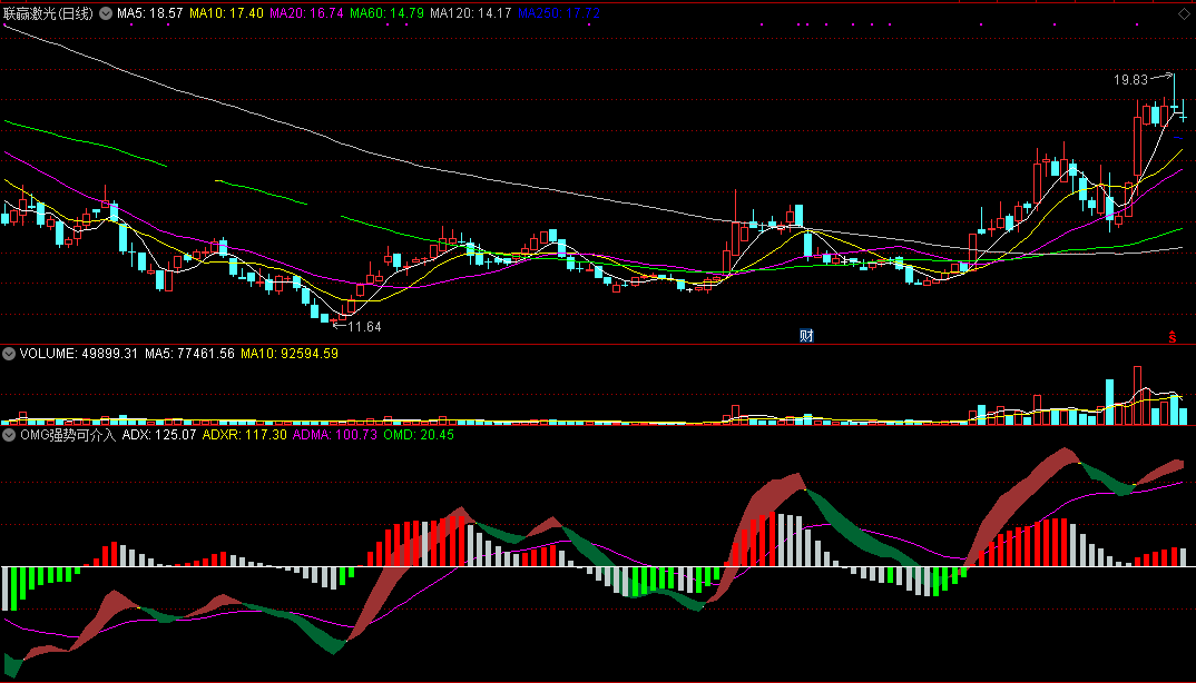 omg强势可介入副图指标，通达信，附测试截图，无未来
