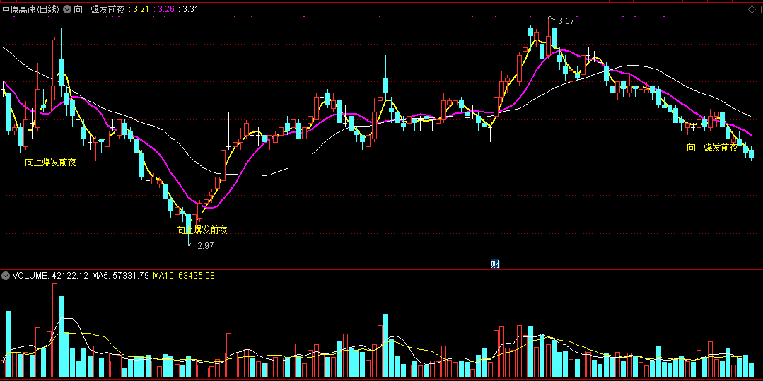 向上爆发前夜（同花顺公式 主图指标 效果图 源码）