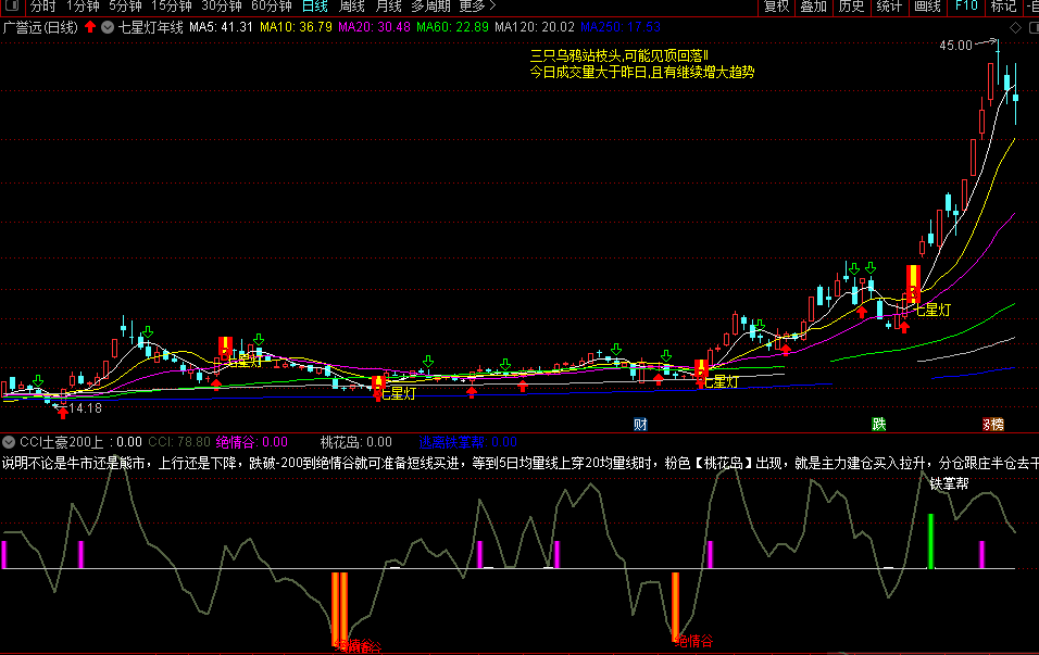 cci土豪版抄底（通达信公式 副图 实测图 源码）