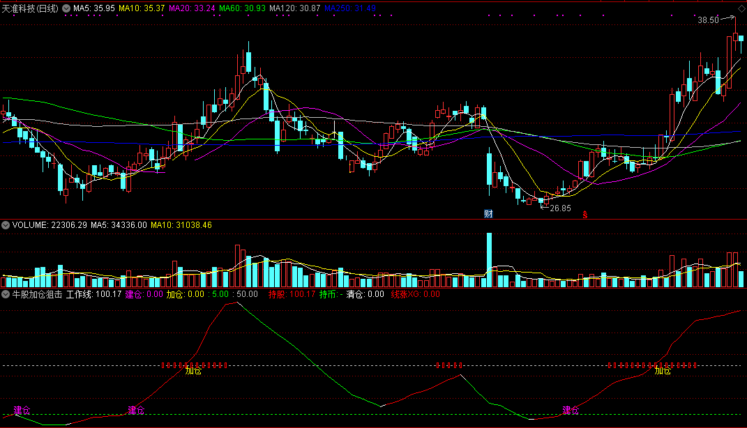 牛股加仓狙击，变色线上涨选股（通达信公式 副图 实测图 源码）