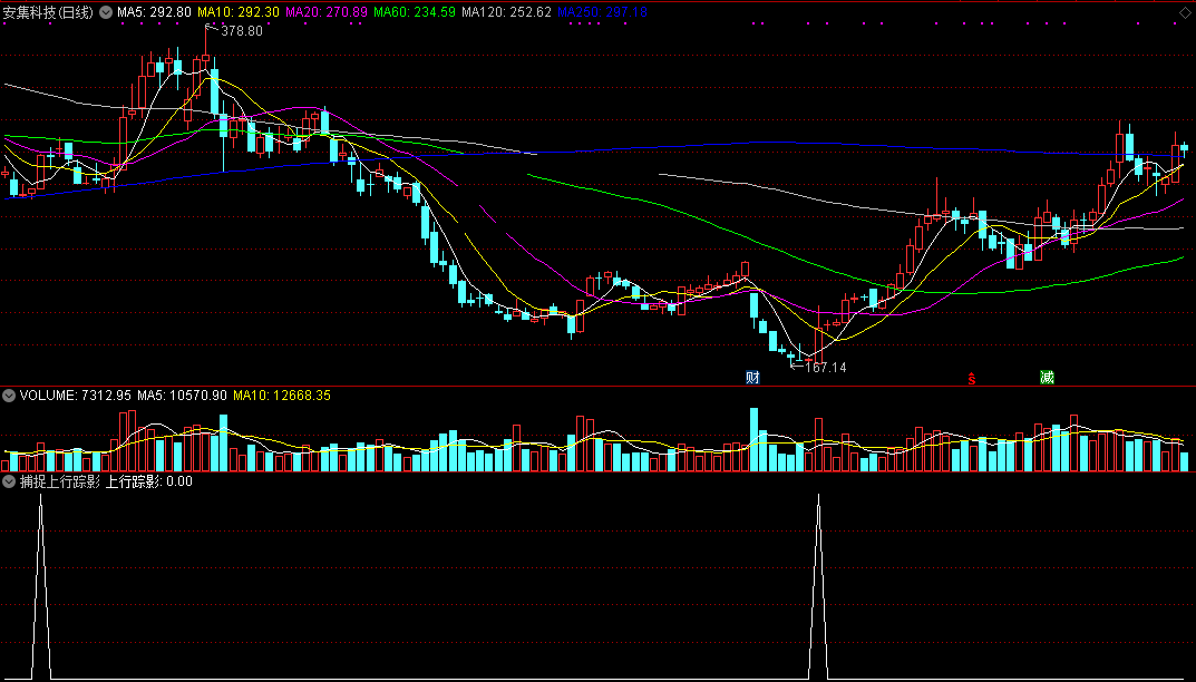 捕捉上行踪影（通达信指标 副图 公式源码 实测图）