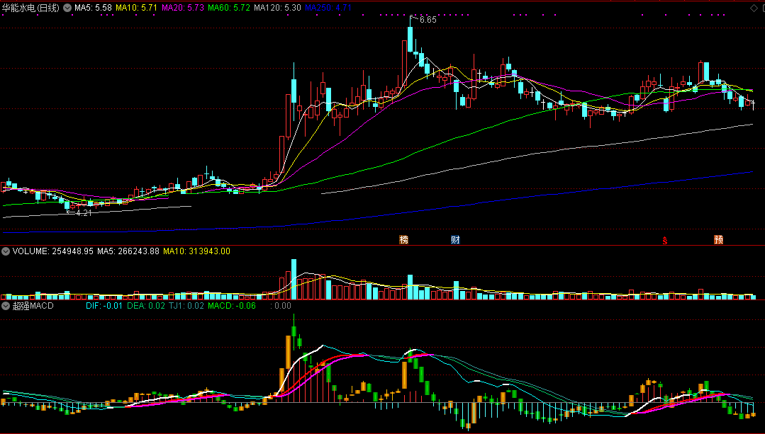超强macd，一个不错的macd指标，源码不含未来