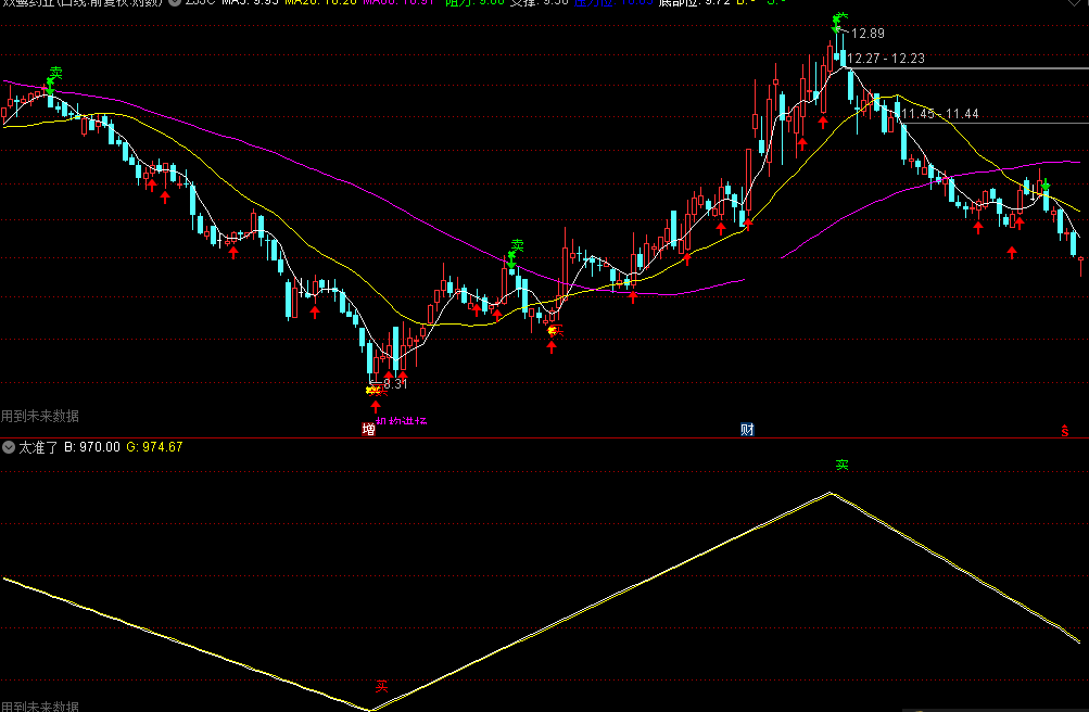 【机构进场】主图指标+★太准了副图指标★通达信源码！！！
