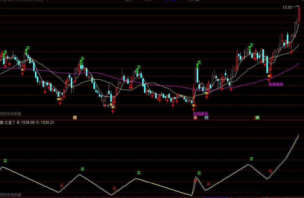 【机构进场】主图指标+★太准了副图指标★通达信源码！！！