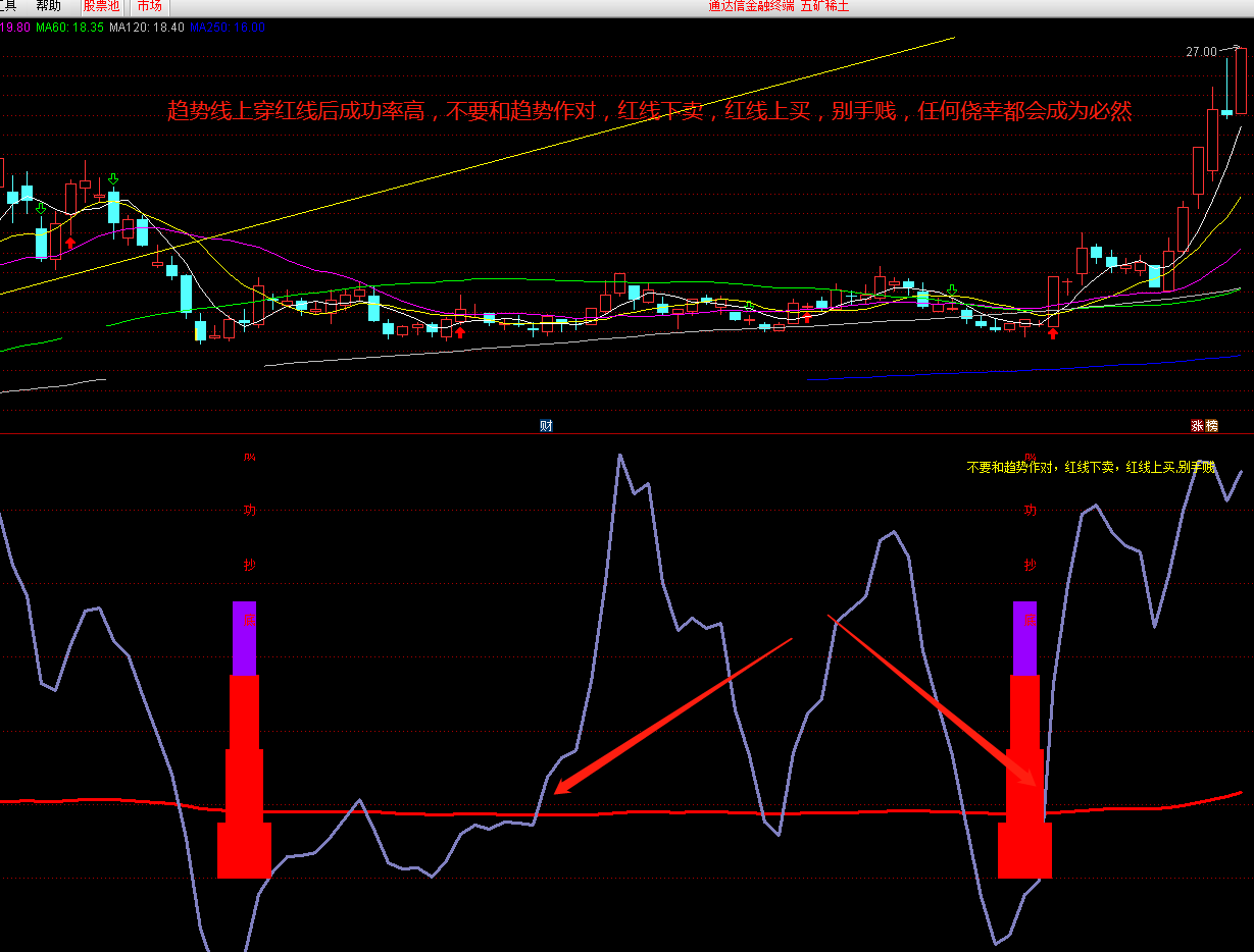 准确率极高的抄底，自用综合修改而来（通达信公式 副图 实测图 源码 无加密 无未来）