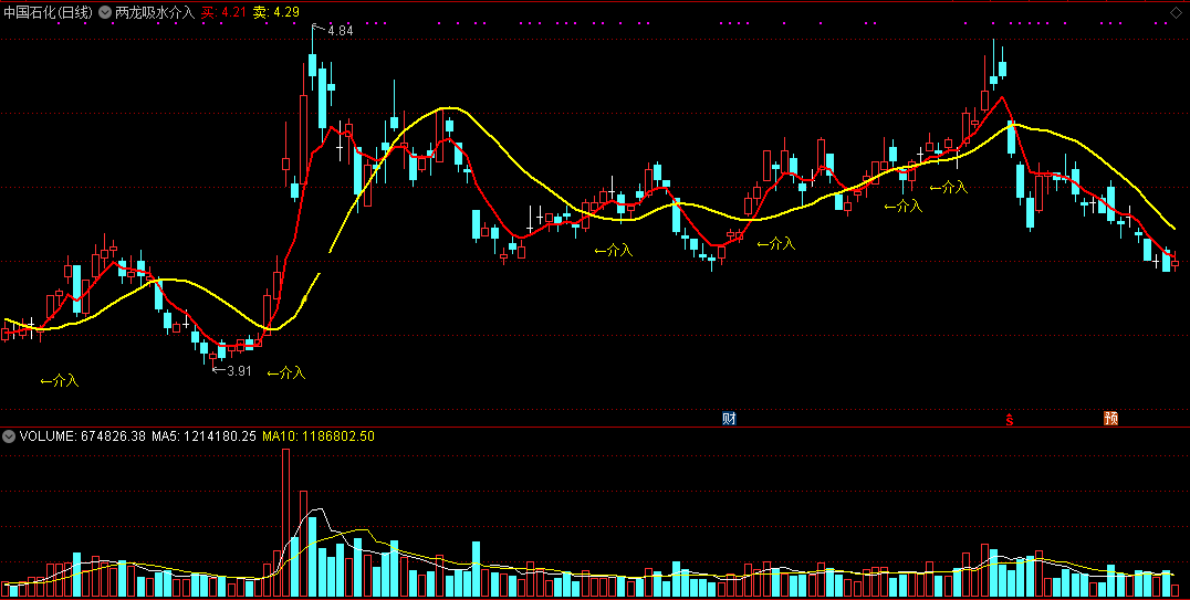 两龙吸水介入（同花顺公式 副图指标 效果图 源码）