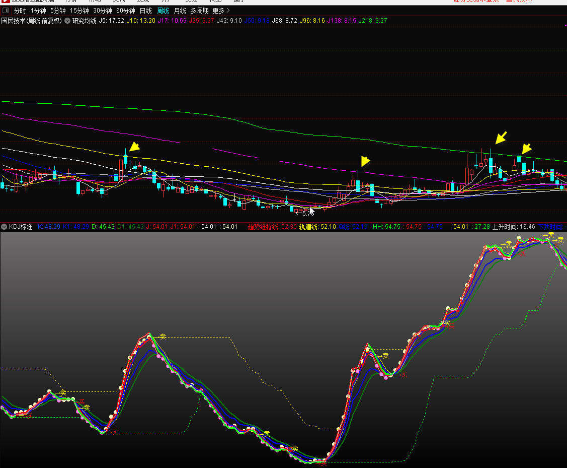 【海边技术】研究均线副图指标（通达信公式+源码+实测图+无未来）