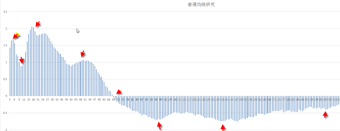 【海边技术】研究均线副图指标（通达信公式+源码+实测图+无未来）