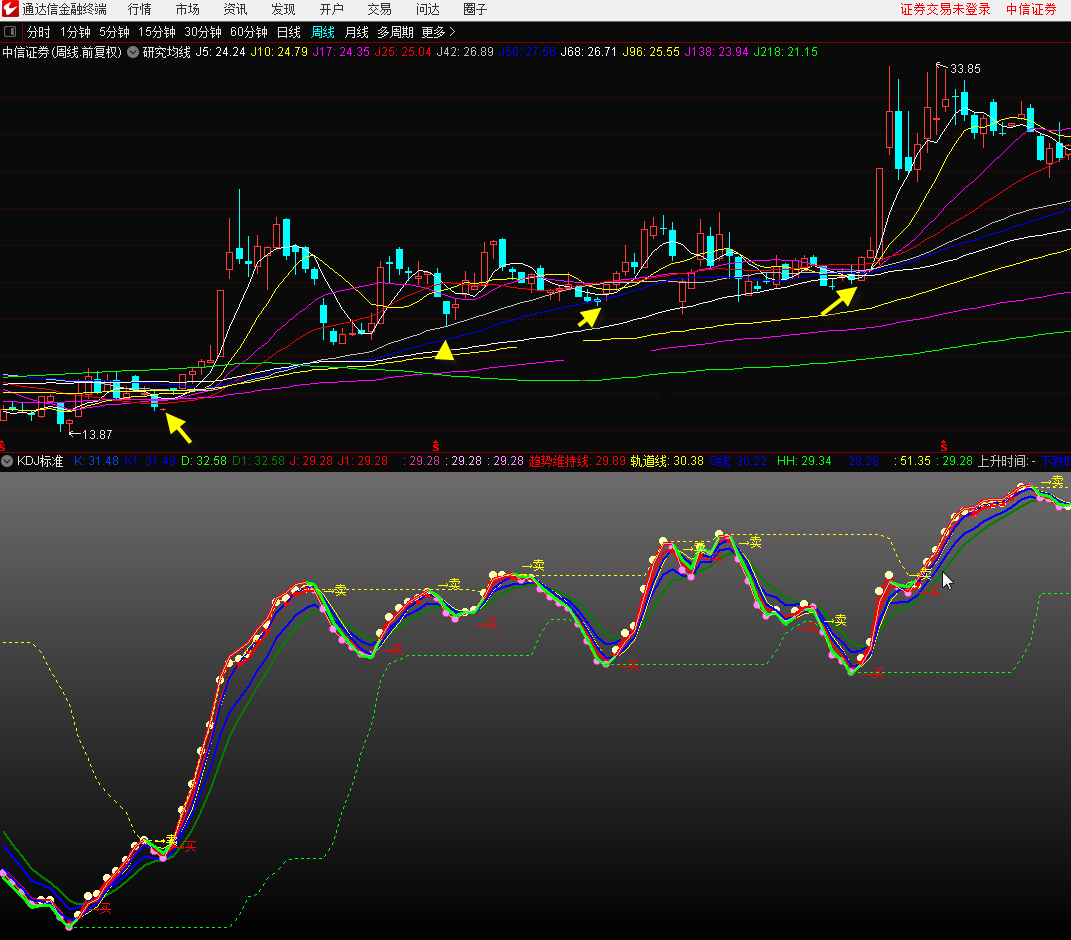 【海边技术】研究均线副图指标（通达信公式+源码+实测图+无未来）