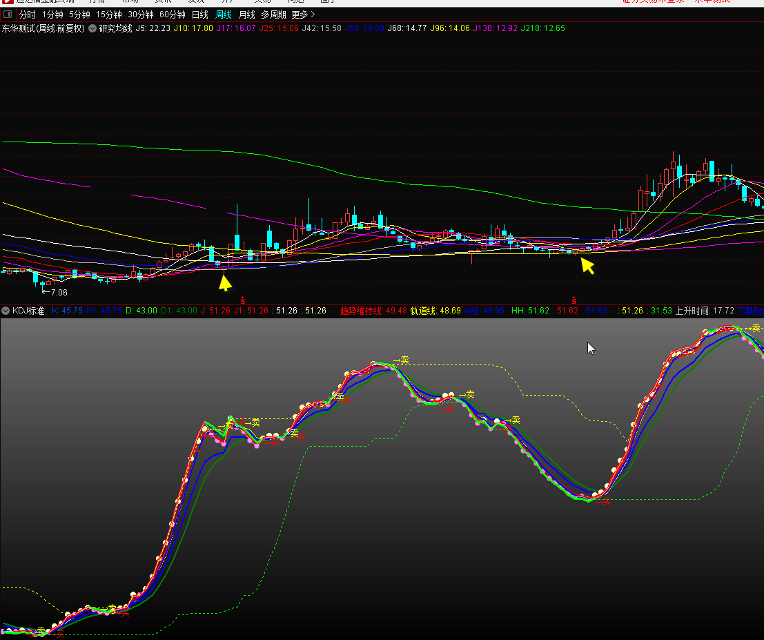 【海边技术】研究均线副图指标（通达信公式+源码+实测图+无未来）