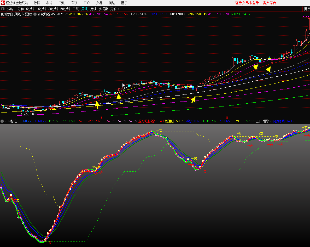 【海边技术】研究均线副图指标（通达信公式+源码+实测图+无未来）