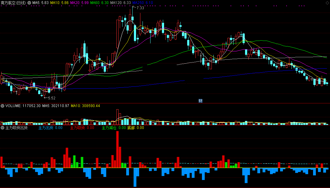 主力吸货出货监控（同花顺公式 副图指标 效果图 源码）