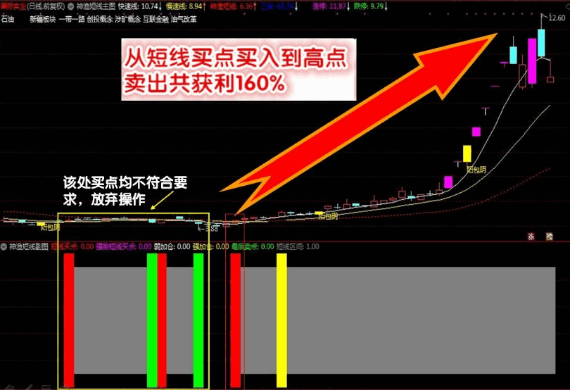 【神渔短线交易系统】只做成功率最高的买点，短线收割利器，帮你轻松快速稳定盈利！