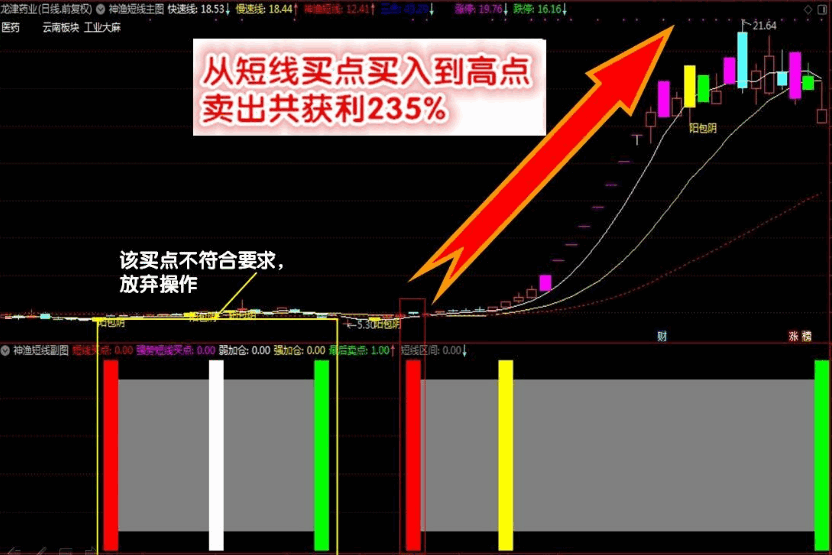 【神渔短线交易系统】只做成功率最高的买点，短线收割利器，帮你轻松快速稳定盈利！