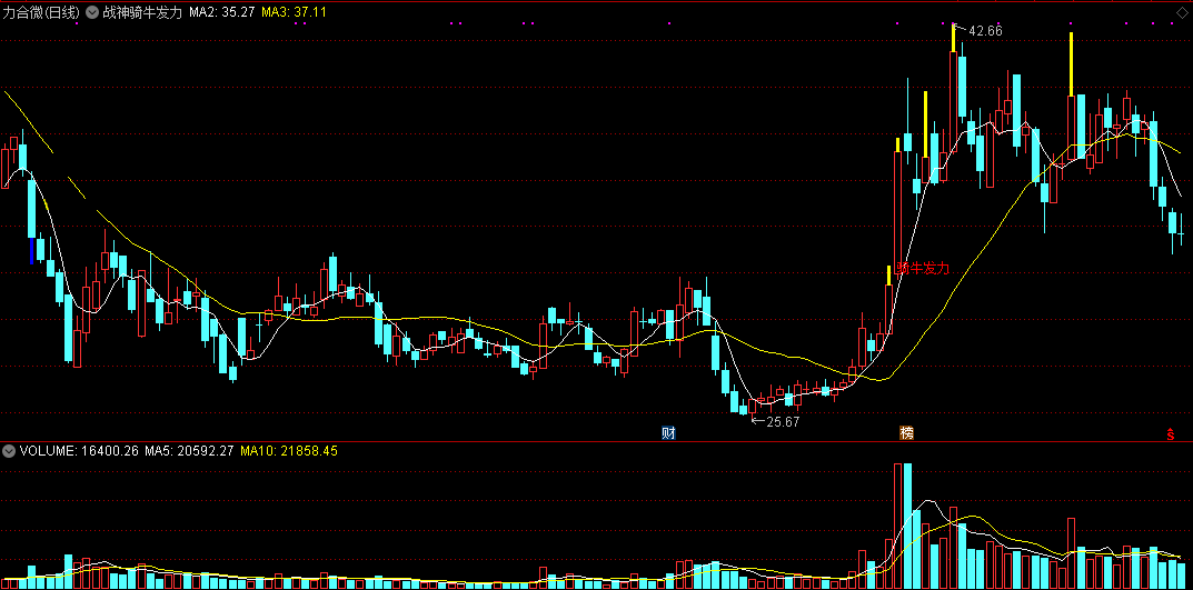 战神骑牛发力（同花顺公式 主图指标 效果图 源码）