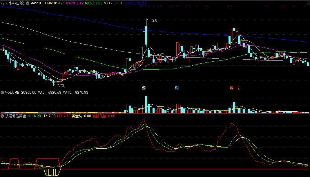 波段低位黄金坑（通达信指标 副图 公式源码 实测图）