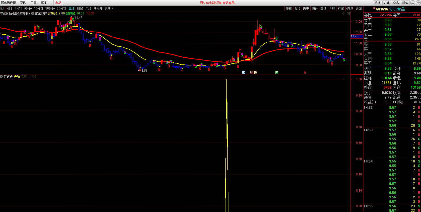 发现游资进场，主升浪，通达信公式，选股，加密，源码