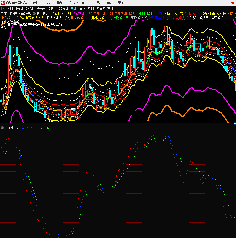 【海边技术指标】梦标准kdj副图指标（源码）