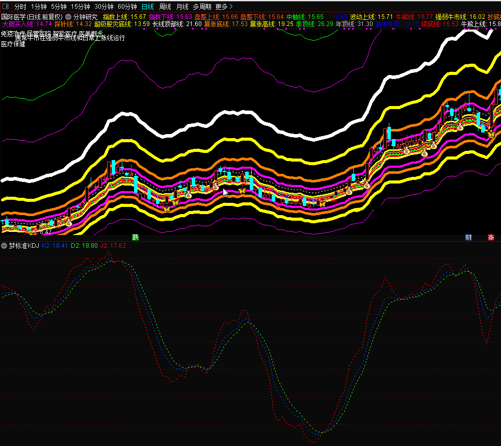 【海边技术指标】梦标准kdj副图指标（源码）