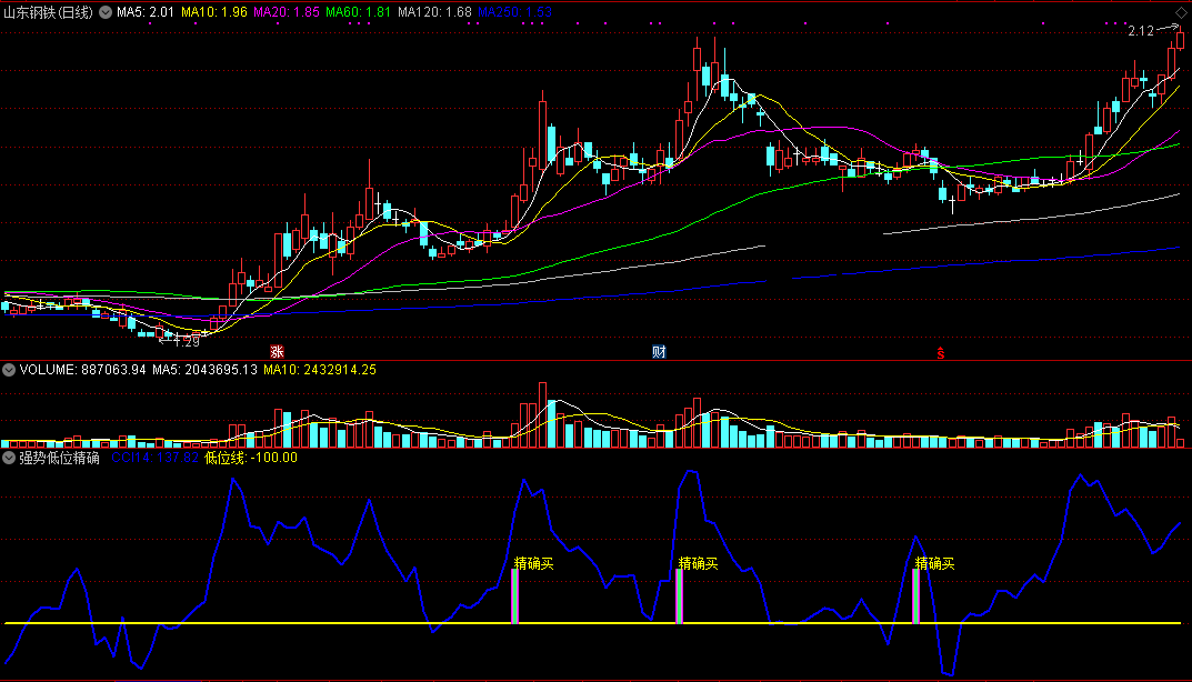强势低位精确买（同花顺公式 副图指标 效果图 源码）