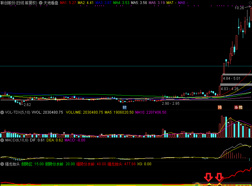 通达信指献给大家——强龙抬头副图指标，不会错过每一个龙头，不加密无未来