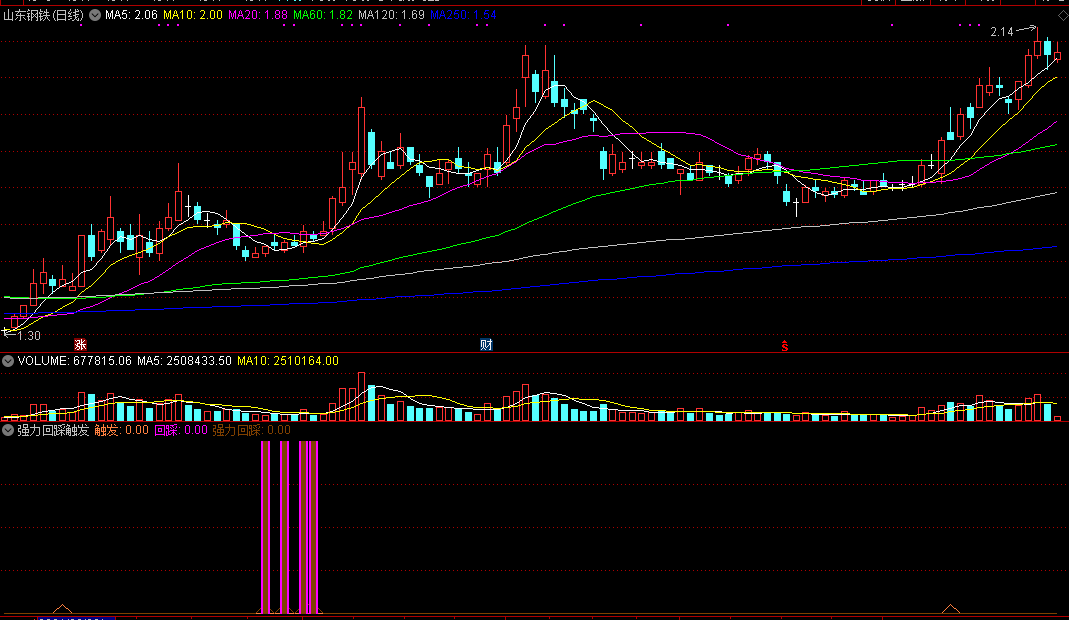 强力回踩触发（同花顺公式 副图指标 效果图 源码）