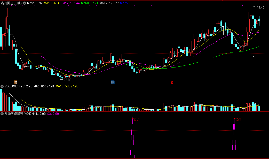 反弹买点涌现（通达信公式 副图 实测图 指标源码）