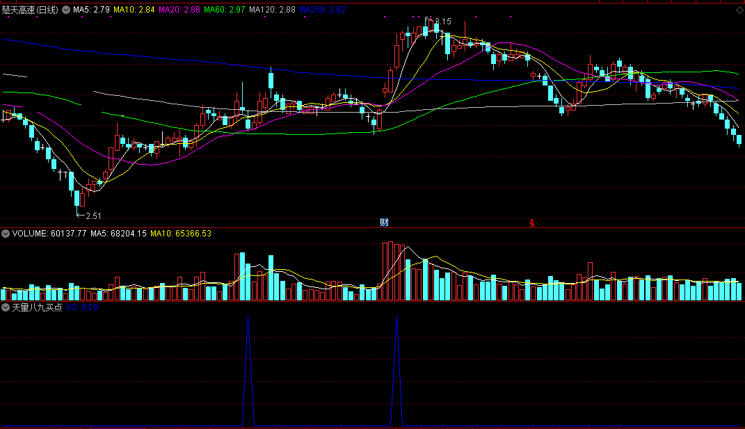 天量八九买点（同花顺公式 副图指标 效果图 源码）