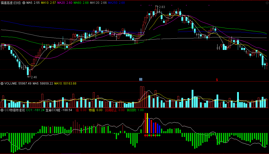 cci特强特准线（同花顺公式 副图指标 效果图 源码）
