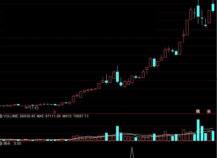 胜过金钻的绝杀选股公式，20年测试，92%的高胜率