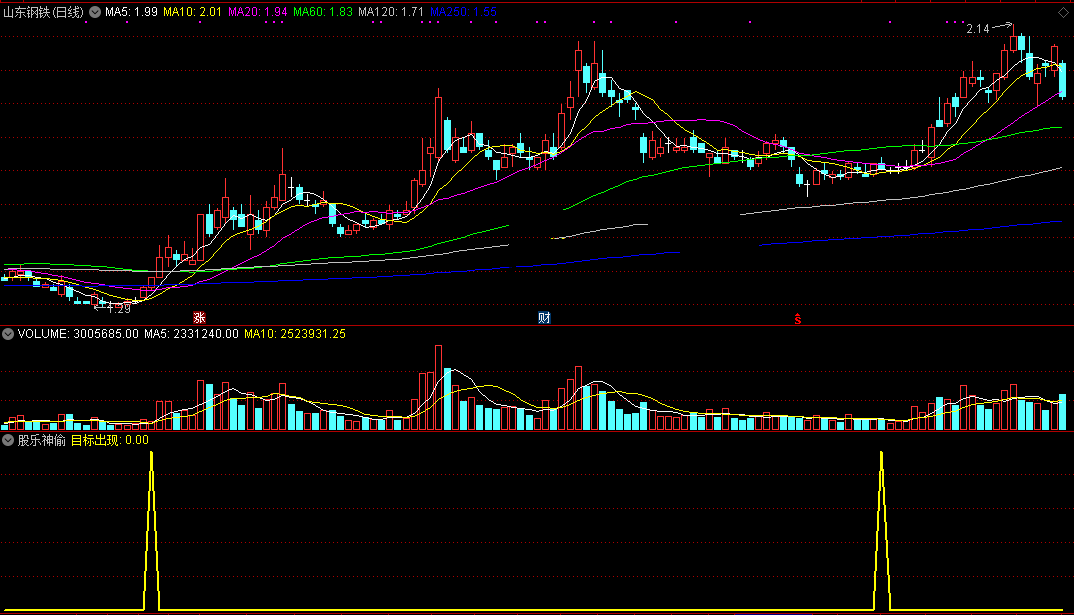 股乐神偷（通达信指标 副图 公式源码 实测图 精品抄底）