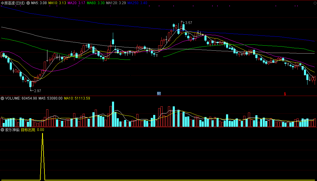 股乐神偷（通达信指标 副图 公式源码 实测图 精品抄底）