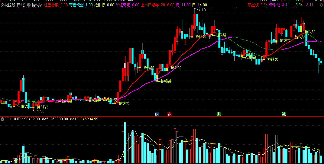 抢银袋主图指标，做超短线的可参考，信号比较多！