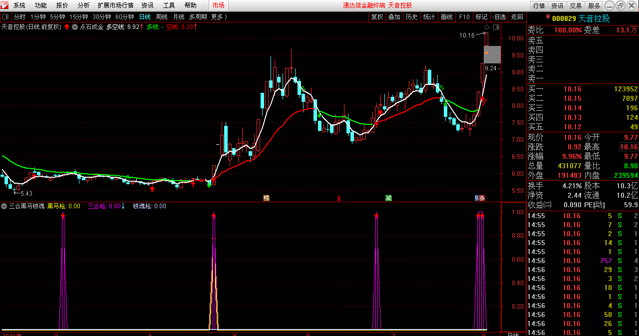 三合黑马锁魂枪（通达讯公式 副图 选股 实测图 指标源码）