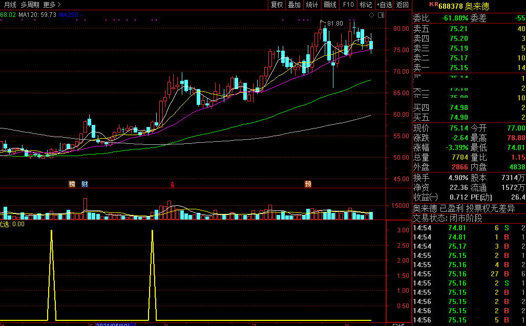 优选长阳穿多线副图指标，放量做多买入，附超精准粘合选股公式