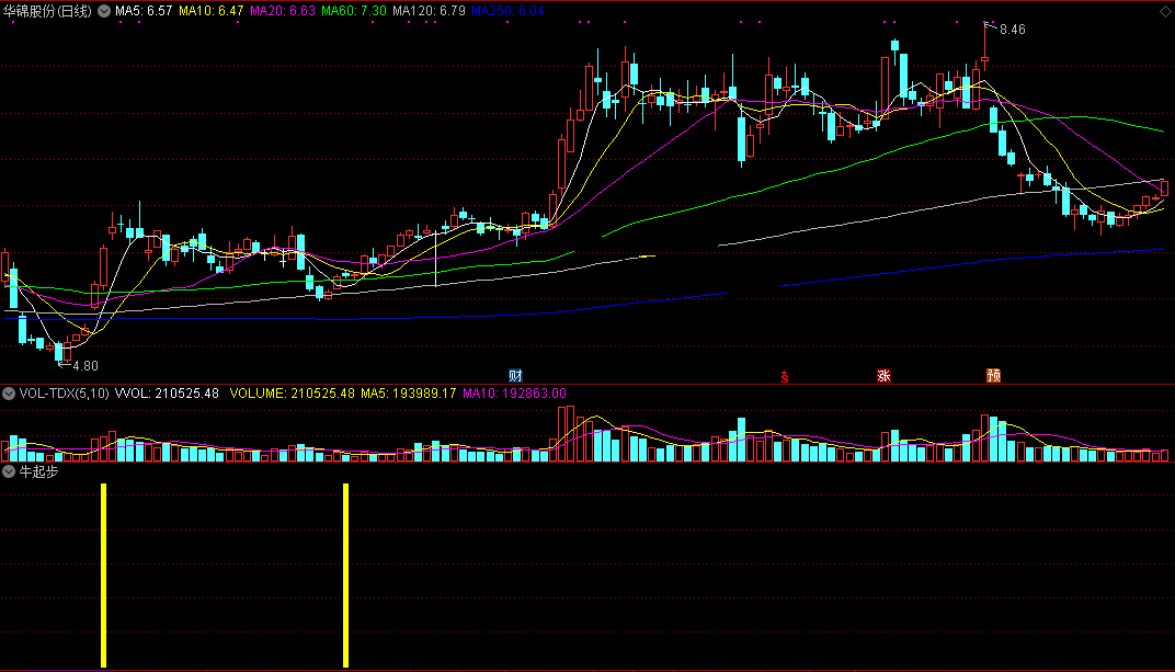 牛起步，在牛股启动前提示（通达信公式 副图 实测图 指标源码）