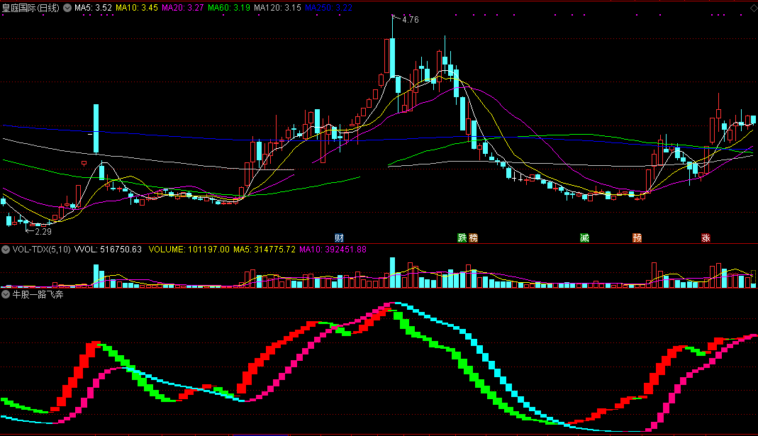 牛股一路飞奔（同花顺公式 副图指标 效果图 源码）