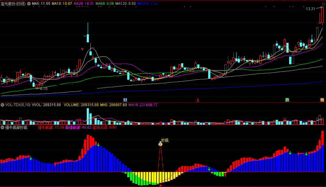 强牛底部抄底副图指标 源码 贴图 无未来