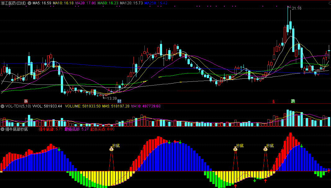 强牛底部抄底副图指标 源码 贴图 无未来