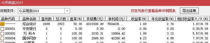 2021版优化版今买明卖指标（通达信公式 副图 贴图） 高胜率 无未来函数