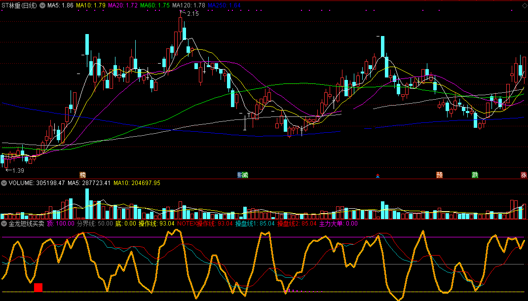 金龙短线买卖（副图+选股）指标，源码，无未来！