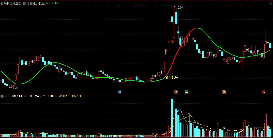 抓住涨升机会主图指标，上涨要抓住，机会稍纵即逝！