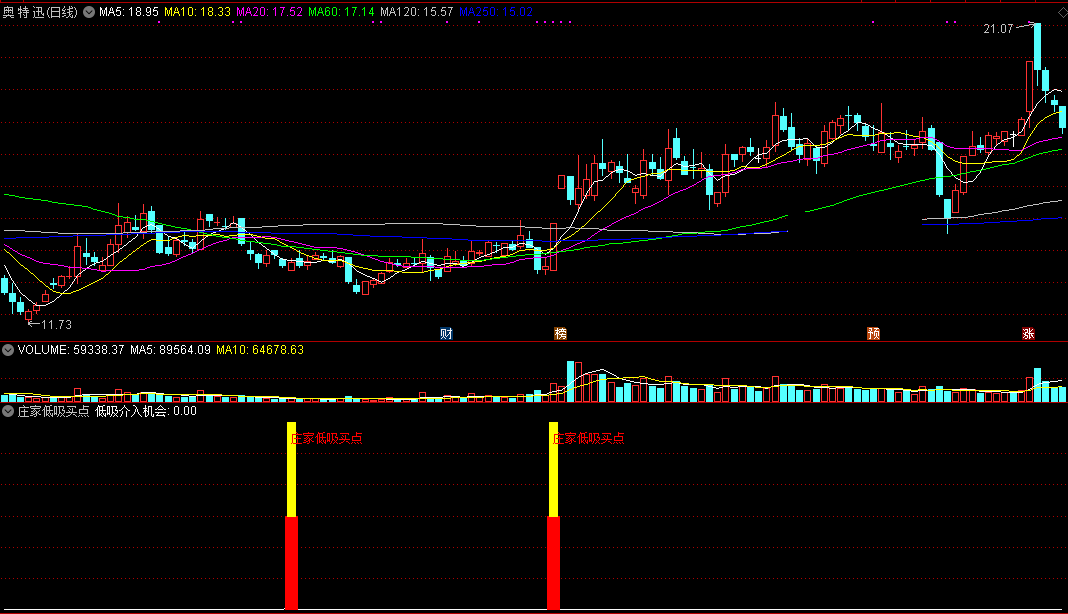 庄家低吸买点（通达信指标 副图 公式源码 实测图）