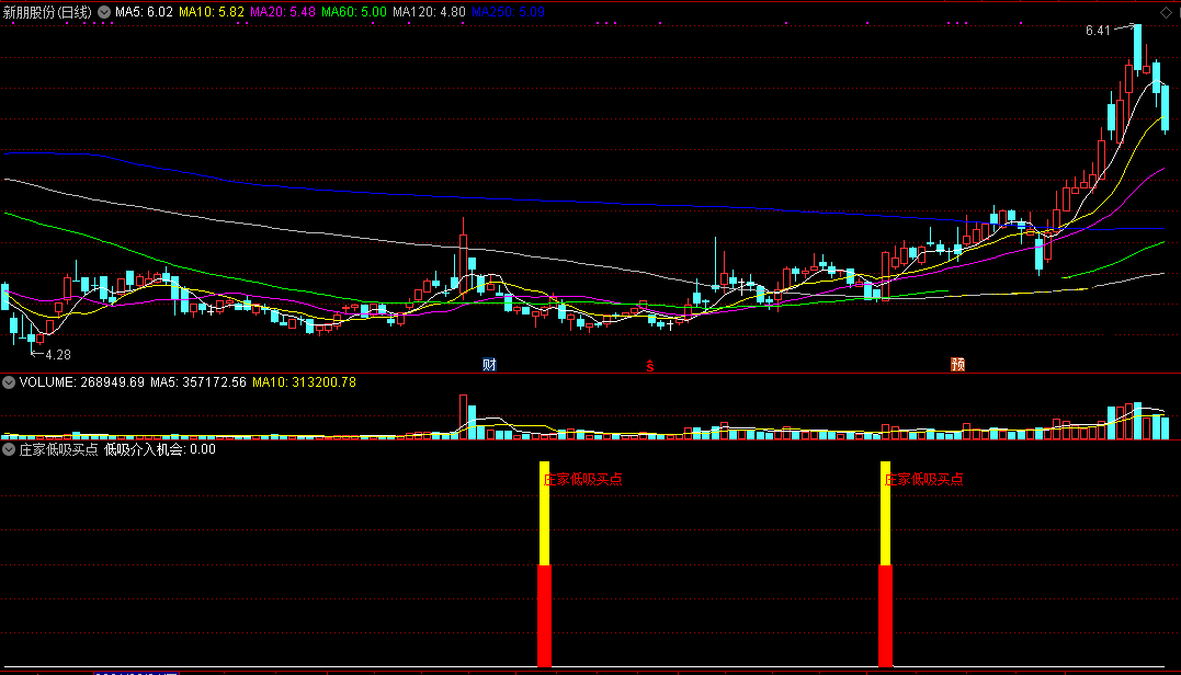 庄家低吸买点（通达信指标 副图 公式源码 实测图）