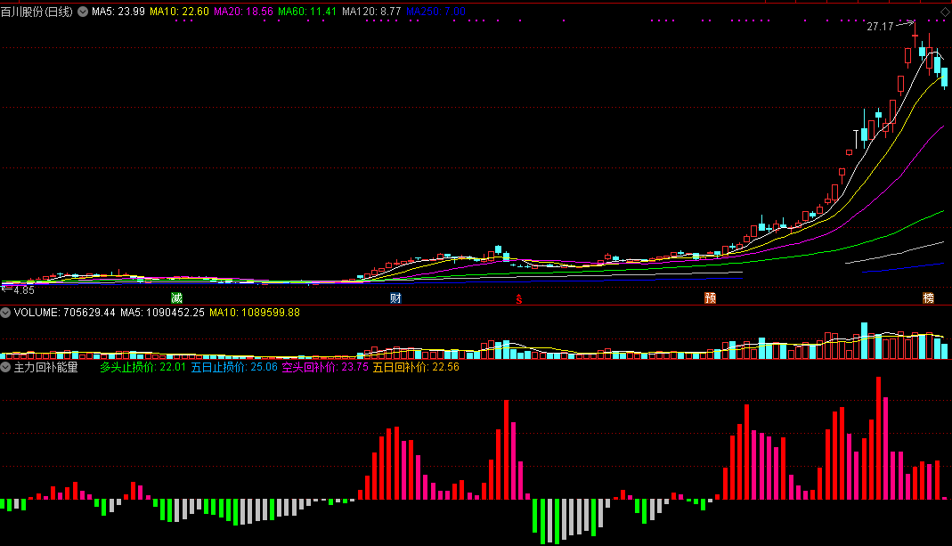 主力回补能量（同花顺公式 副图指标 效果图 源码）