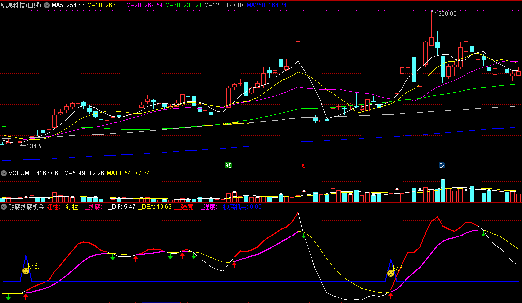 触底抄底机会（通达信指标 副图 公式源码 实测图）