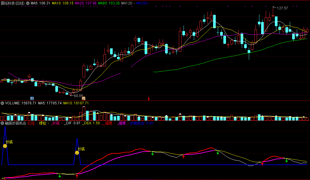 触底抄底机会（通达信指标 副图 公式源码 实测图）