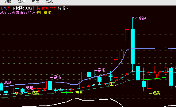 boll+变色均线+sar主图指标，涨不急跌不怕，炒股简单快乐，附使用心得！