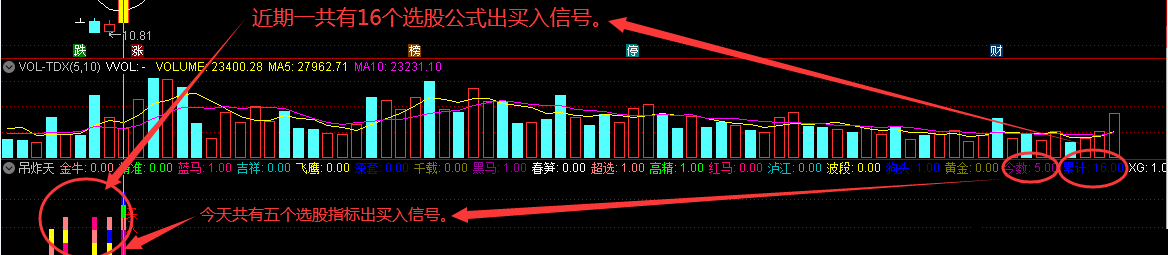 吊炸天，航母级别的多公式集合，战斗力增加数十倍，一个框子装一二十个你喜欢的选股公式